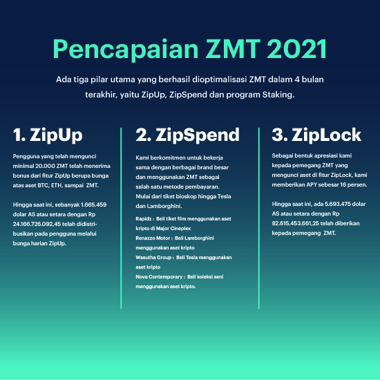 Roadmap ZMT