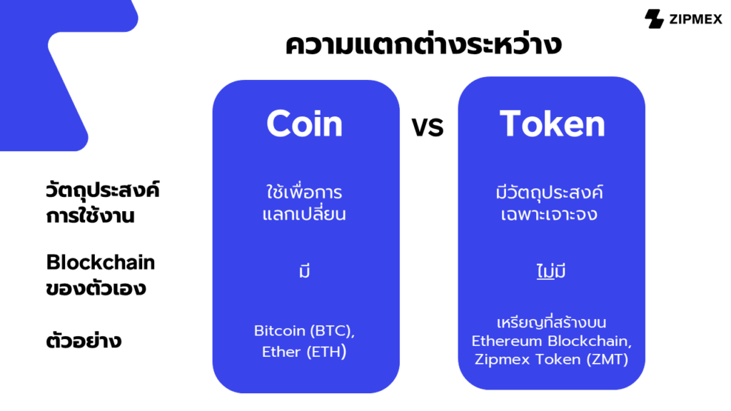 Coin และ Token แตกต่างกันอย่างไร?