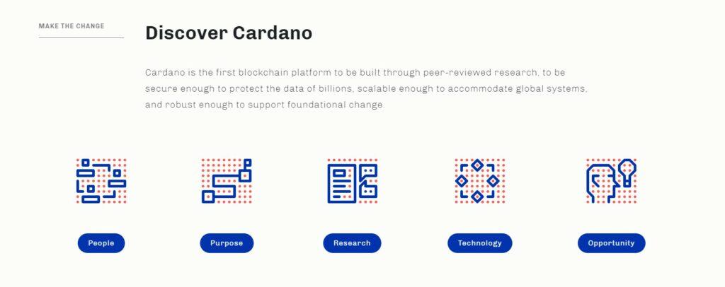 Cardano Blockchain'in yerel jetonu, P2P işlemlerini kolaylaştırmak için kullanılır. CA