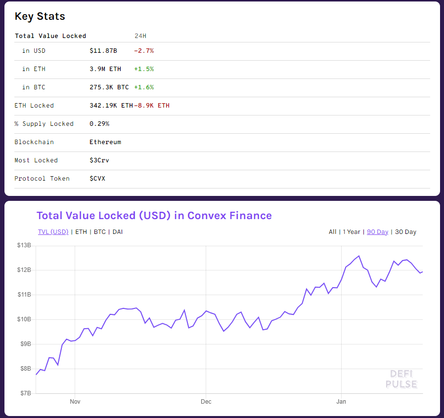 Zap price today, ZAP to USD live price, marketcap and chart