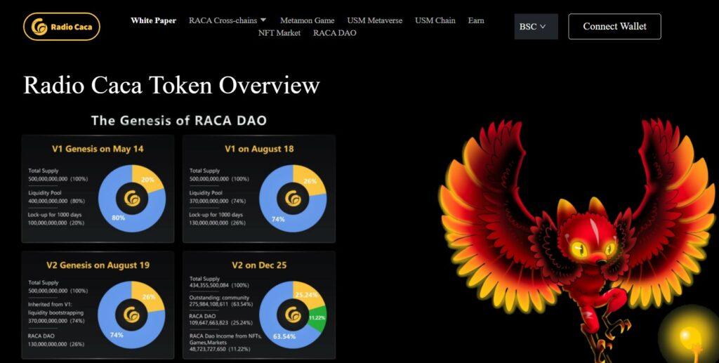 Radio Caca (RACA) is a blockchain platform that manages major metaverse crypto projects like Maye Must Mystery Box, Metamon, The Universal metaverse, and NFTs.  
