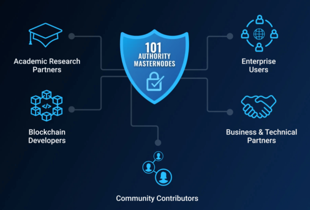 VeChain: What It Is, How It Works, Examples, and History