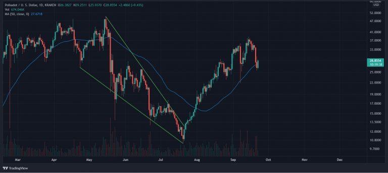 Cup and Handle Pattern: Is It Bullish or Bearish? - Zipmex