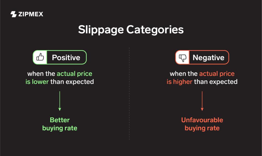 forex slippage definition project