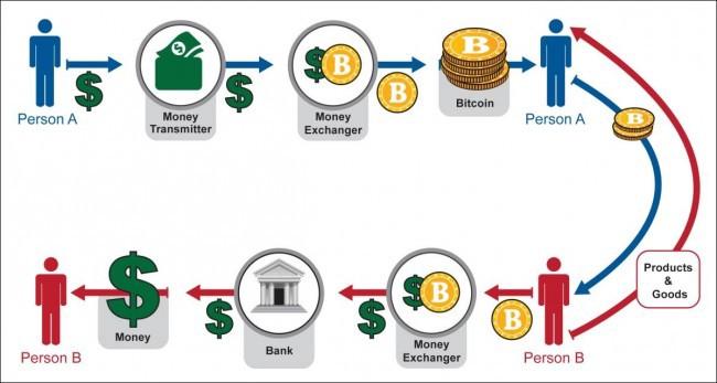 How to cryptocurrency work mt4 spread betting brokers