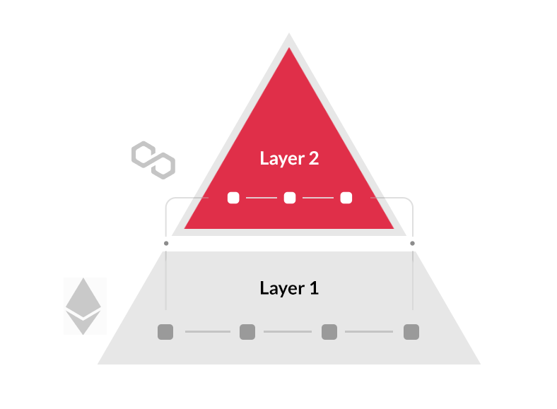 Layer 1 and Layer 2 Blockchain: A Deep Dive into Their Differences!