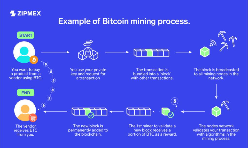 bitcoin mining offline
